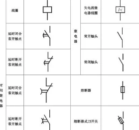 配电柜怎么画电气符号？